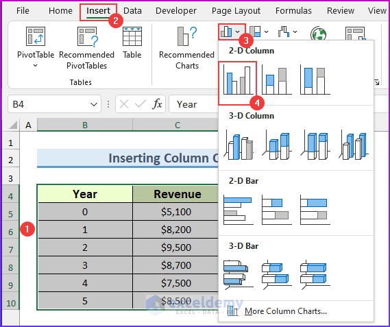 Inserting Column Chart to Plot CAGR Graph in Excel