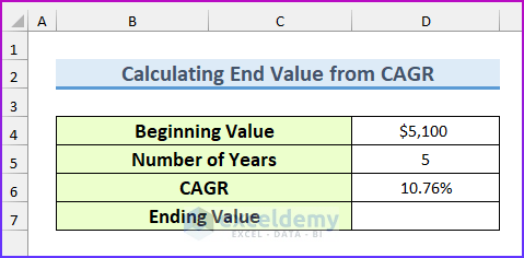 Easy Way to Calculate End Value from CAGR