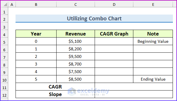 Utilizing Combo Chart to Create CAGR Graph in Excel