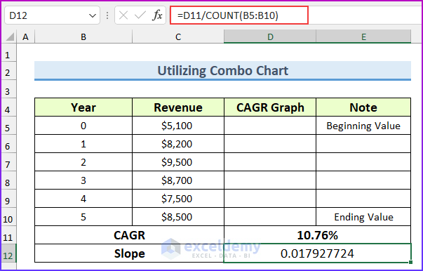 Finding Slope to Create CAGR Graph in Excel