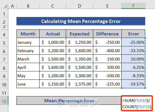 Formula to get mean percentage error in Excel