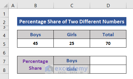 Add new rows to calculate percentage share