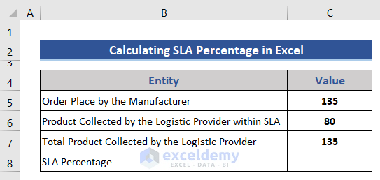 Dataset for calculating SLA percentage