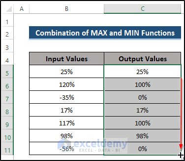 Use of MAX and MIN Functions to Cap Percentage Values Between 0 and 100 in Excel