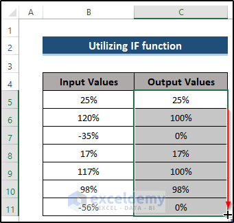 Using IF function to Cap Percentage Values Between 0 and 100 in Excel