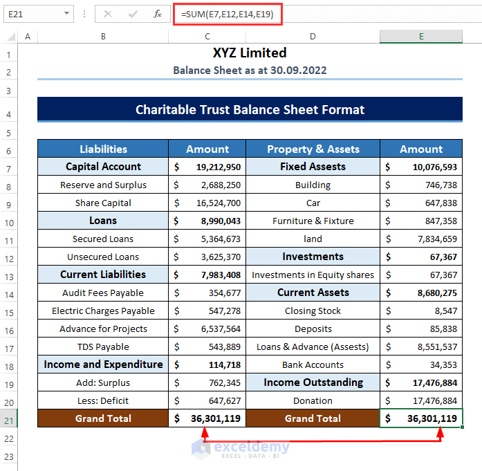 Charitable Trust Balance Sheet Format in Excel