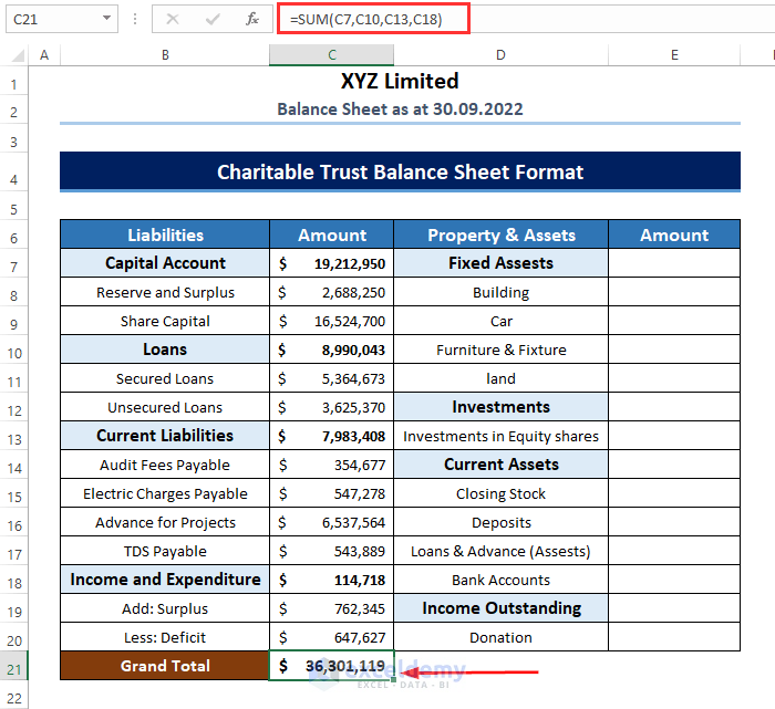 Amount of Liabilities in Charitable Trust Balance Sheet in Excel