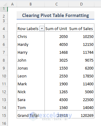 Clearing formatting in Excel
