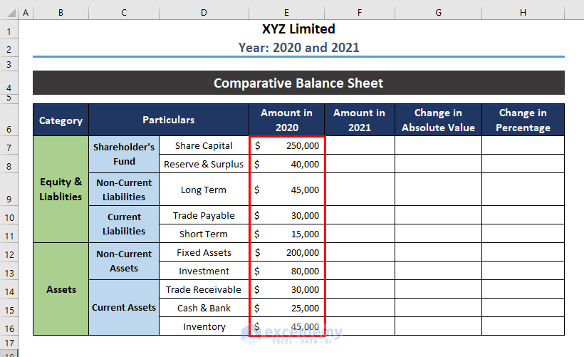 Amount of Particulars for Comparative Balance Sheet Format in Excel