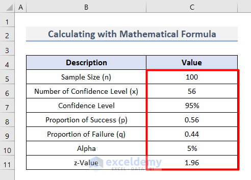 Calculate Confidence Interval Proportion with Mathematical Formula