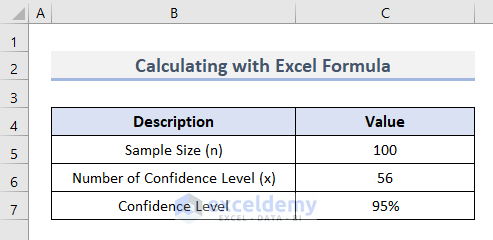 Find Confidence Interval Proportion with Excel Formula