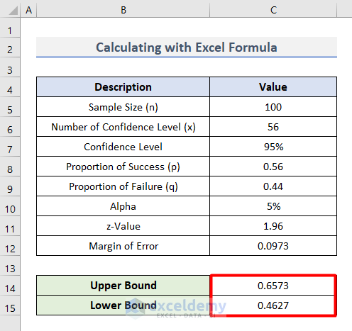 How to Calculate Confidence Interval Proportion in Excel