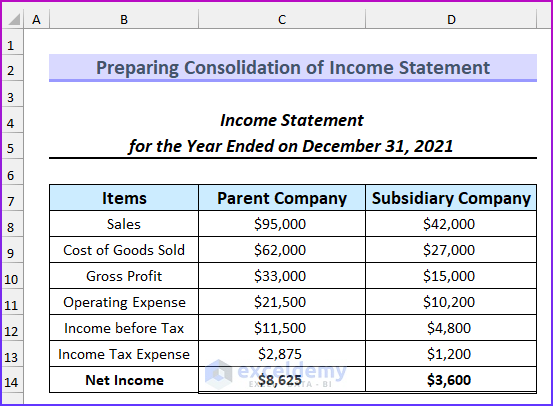 Preparing Consolidation of Income Statement