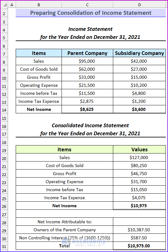 Income Statement Final Output of Consolidation of Financial Statements in Excel