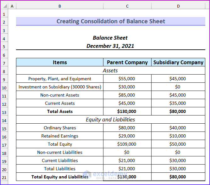Creating Consolidation of Balance Sheet