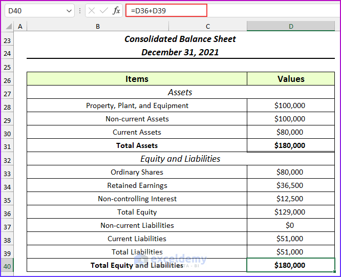 Final Output of Consolidation of Financial Statements in Excel