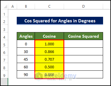ocsine value of the angles in degree unit