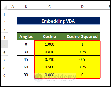 Output of Embedding VBA Code to Find Cos Squared of an Angle