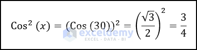 Difference Between Cos2x and Cos(x)2