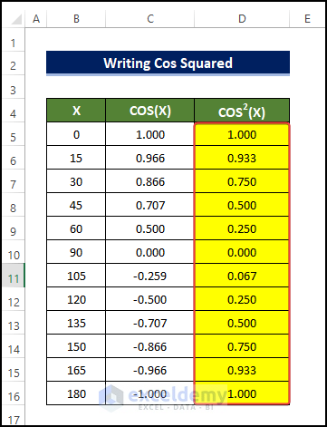 output cos squared value.