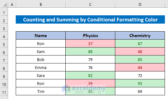 Embed VBA to Count and Sum Cells by Conditional Formatting Color