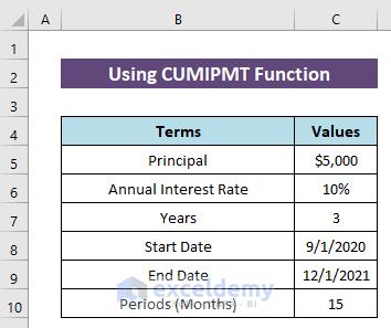 Using CUMIPMT Function to Calculate Cumulative Interest Between Two Dates