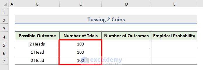 Toss 2 Coins Simultaneously to Get Empirical Probability