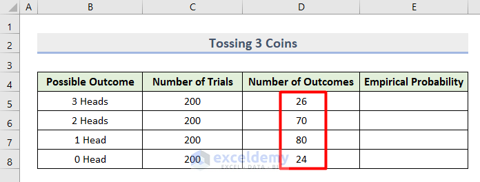 Calculate Frequency of Empirical Probability Tossing 3 Coins