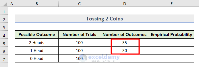 Toss 2 Coins Simultaneously to Get Empirical Probability