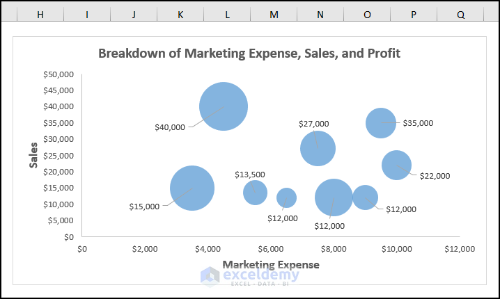 excel bubble chart examples Inserting 2D Bubble Chart