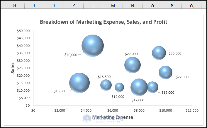 excel bubble chart examples Inserting 3D Bubble Chart