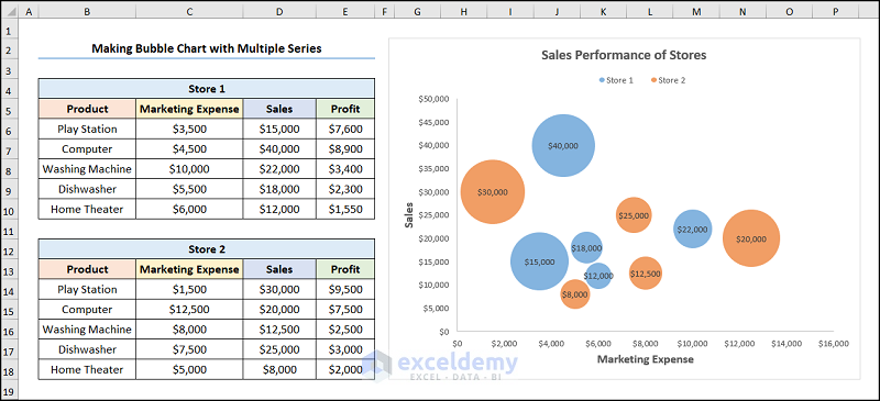 excel bubble chart examples Creating a Bubble Chart with Multiple Series
