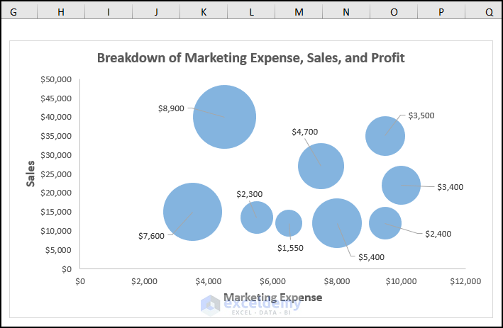 excel bubble chart examples Create Bubble Chart Size Based on Value