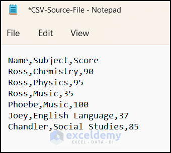 CSV file in Notepad