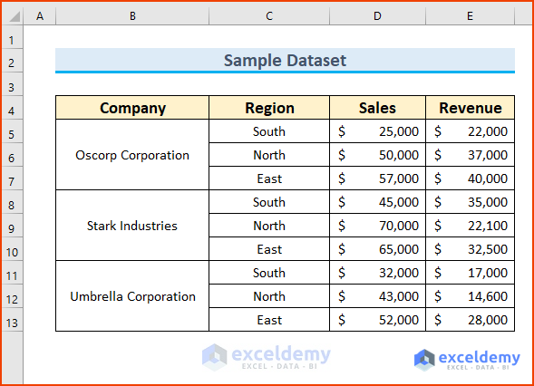 5 Chart Examples to Compare 3 Sets of Data in Excel