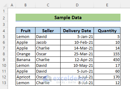Sample Data to Apply SUMIF with Multiple Criteria