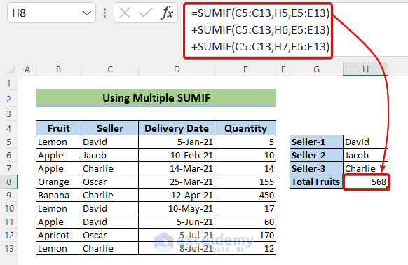 Using SUMIF Function Multiple Times in a Formula