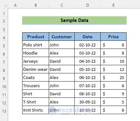 A set of product, customer, date and price data in Excel