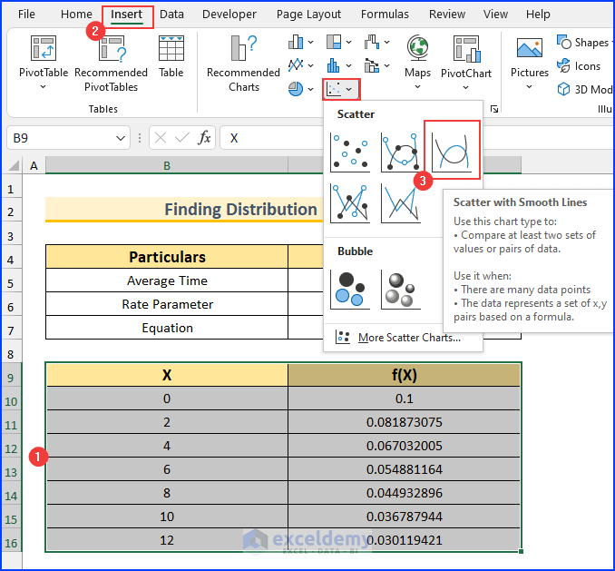 Inserting Chart for Exponential Probability Distribution in Excel