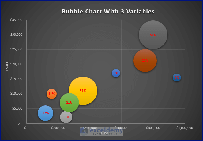 How to Create Bubble Chart in Excel with 3 Variables - ExcelDemy