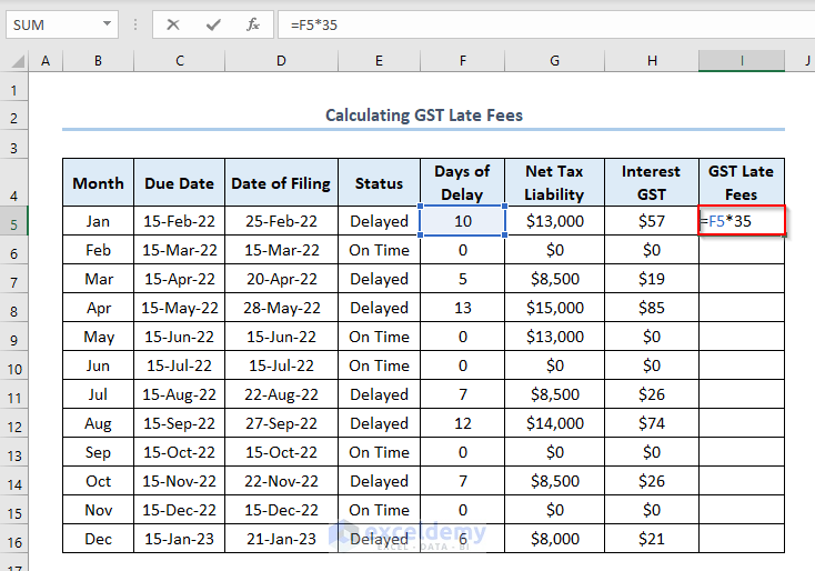 How to Calculate GST Late Fees and Total Payable Amount