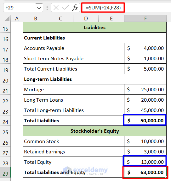 How to Create Vertical Balance Sheet in Excel