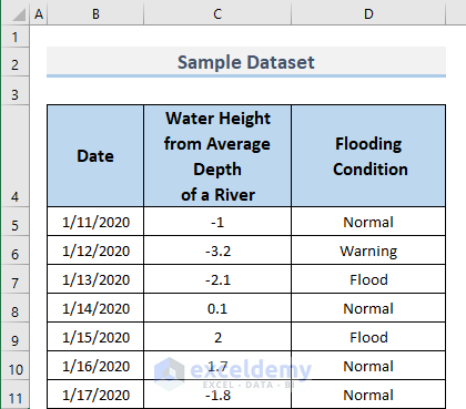 Sample Data: How to AVERAGE Negative and Positive Numbers in Excel
