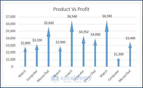 How to Add Arrow in Excel Graph (with Easy Steps)