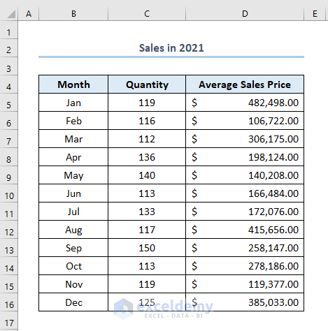 how to add border to a chart in excel