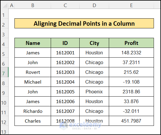 sample dataset to Align Decimal Points in Excel