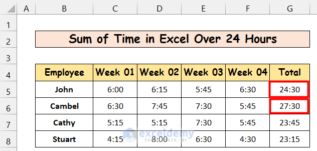Sum Time in Excel Over 24 Hours