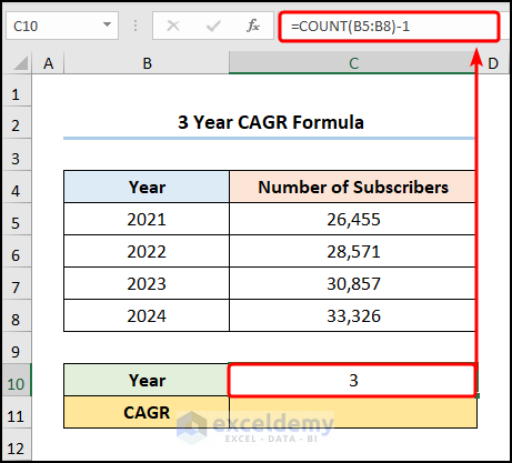 3 Year CAGR Formula in Excel
