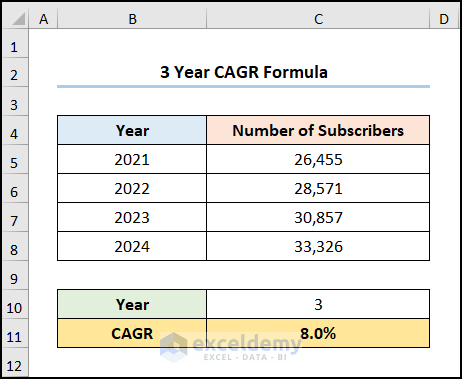 3 Year CAGR Formula in Excel 