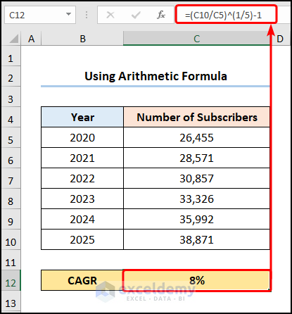 Using Arithmetic Formula